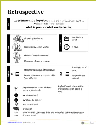 Retrospective
        We examine how to improve our team and the way we work together.
WHY




                       We are ready to provide our ideas
                         what is good and what can be better.


                                                                           Last day in a
                       All team participates
                                                                           sprint




                                                              WHEN
                       Facilitated by Scrum Master                         ½ hour
WHO




                       Product Owner is welcome

                       Managers, please, stay away

                                                                           Prioritized list of
                       Ideas from previous retrospectives                  ideas
WHAT




                                                              Out
 In




                       Implementation status reported by                   Assigned ideas
                       Scrum Master                                        (optional)



                                                            Apply different retrospective
                     implementation status of ideas
                                                            practices based on books &
                     reported previously
                                                            blogs
                     What was good?
HOW




                     What can be better?

                     Any other ideas?
                     Discussion
                     Vote for ideas , prioritize them and pickup few to be implemented in
                     the next sprint


WWW.SCRUMDESK.COM, All Rights Reserved
 