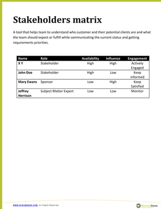Stakeholders matrix
A tool that helps team to understand who customer and their potential clients are and what
the team should expect or fulfill while communicating the current status and getting
requirements priorities.



    Name               Role                    Availability   Influence    Engagement
    XY                 Stakeholder                High           High        Actively
                                                                             Engaged
    John Doe           Stakeholder                High          Low            Keep
                                                                            informed
    Mary Ewans Sponsor                            Low           High           Keep
                                                                             Satisfied
    Jeffrey            Subject Matter Expert      Low           Low          Monitor
    Herrison




WWW.SCRUMDESK.COM, All Rights Reserved
 