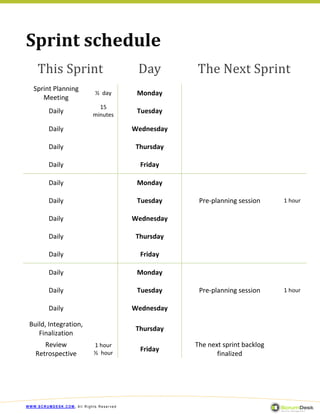 Sprint schedule
    This Sprint                           Day        The Next Sprint
   Sprint Planning
                             ½ day        Monday
      Meeting
                              15
         Daily              minutes
                                          Tuesday

         Daily                           Wednesday

         Daily                           Thursday

         Daily                             Friday

         Daily                            Monday

         Daily                            Tuesday     Pre-planning session     1 hour

         Daily                           Wednesday

         Daily                           Thursday

         Daily                             Friday

         Daily                            Monday

         Daily                            Tuesday     Pre-planning session     1 hour

         Daily                           Wednesday

 Build, Integration,
                                         Thursday
    Finalization
       Review               1 hour                   The next sprint backlog
                            ½ hour
                                           Friday
    Retrospective                                           finalized




WWW.SCRUMDESK.COM, All Rights Reserved
 