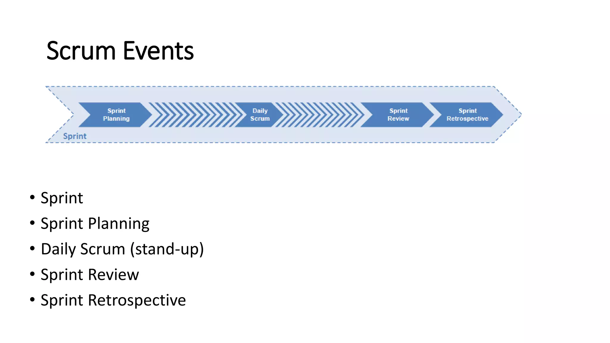 Scrum Events
• Sprint
• Sprint Planning
• Daily Scrum (stand-up)
• Sprint Review
• Sprint Retrospective
 