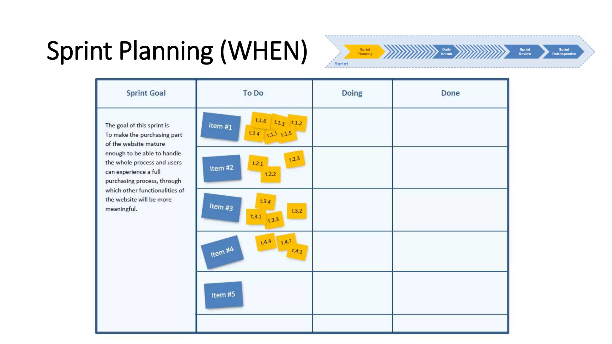 Sprint Planning (WHEN)
 