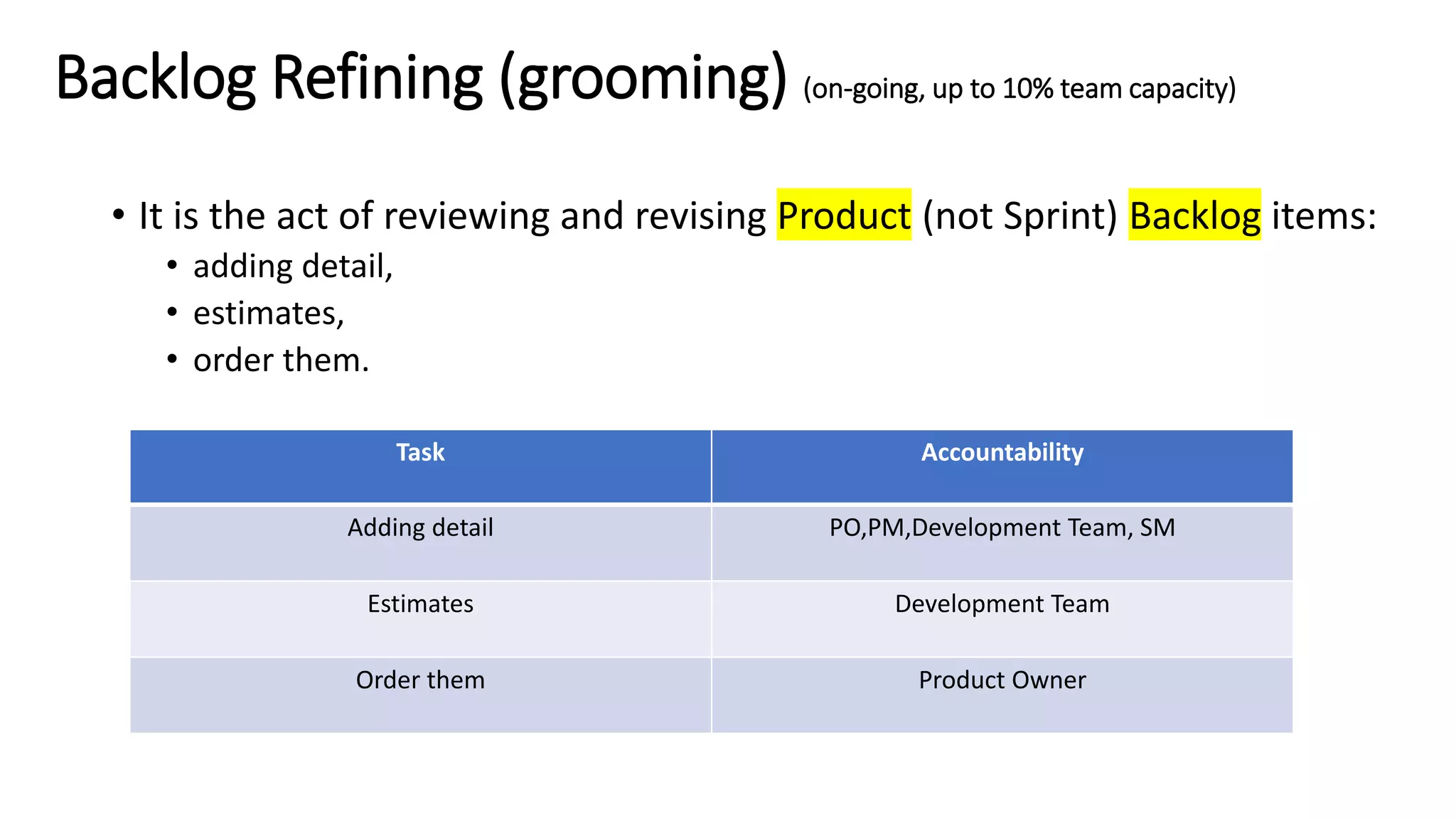 Backlog Refining (grooming) (on-going, up to 10% team capacity)
• It is the act of reviewing and revising Product (not Sprint) Backlog items:
• adding detail,
• estimates,
• order them.
Task Accountability
Adding detail PO,PM,Development Team, SM
Estimates Development Team
Order them Product Owner
 