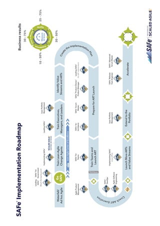 Scrum Guide & SAFe Agile booklet | PDF