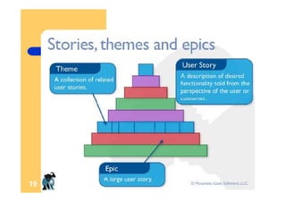 ScrumGuides Agile Estimating And Planning With Scrum