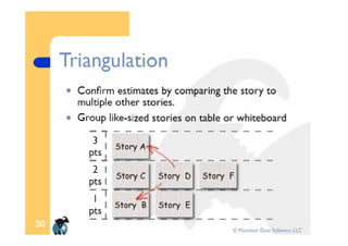 ScrumGuides Agile Estimating And Planning With Scrum