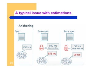 ScrumGuides Agile Estimating And Planning With Scrum