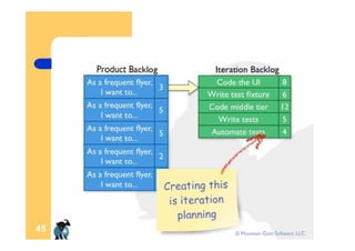 ScrumGuides Agile Estimating And Planning With Scrum