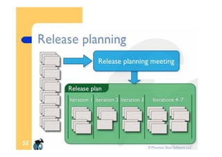 ScrumGuides Agile Estimating And Planning With Scrum
