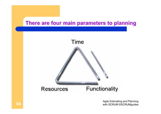 ScrumGuides Agile Estimating And Planning With Scrum
