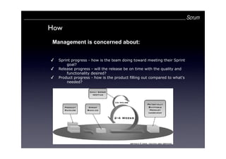 SCRUM, an introduction