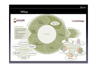 SCRUM, an introduction