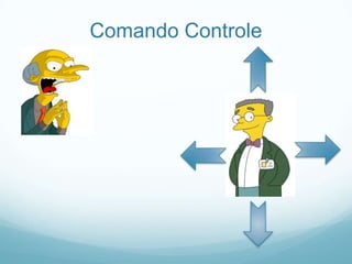 Palestra: Scrum e seus papéis