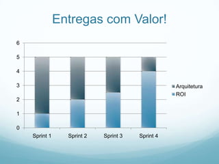 Palestra: Scrum e seus papéis