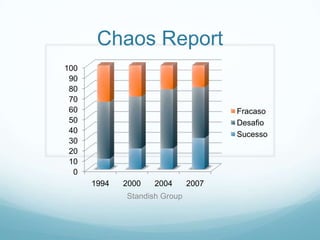 Palestra: Scrum e seus papéis