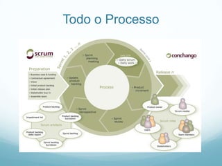 Palestra: Scrum e seus papéis