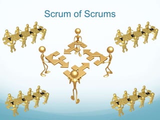 Palestra: Scrum e seus papéis