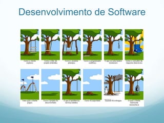 Palestra: Scrum e seus papéis