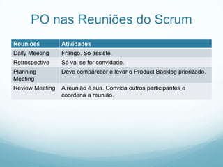 Palestra: Scrum e seus papéis