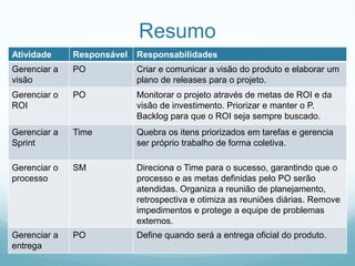 Palestra: Scrum e seus papéis