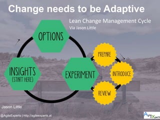 Change needs to be Adaptive
Via Jason Little
@AgileExperts | http://agileexperts.at
Lean Change Management Cycle
Jason Little
 