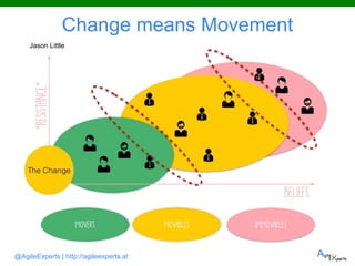 @AgileExperts | http://agileexperts.at
Change means Movement
Jason Little
 