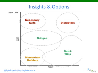 @AgileExperts | http://agileexperts.at
Insights & Options
Jason Little
 