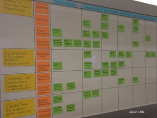 @AgileExperts | http://agileexperts.at
Jason Little
 