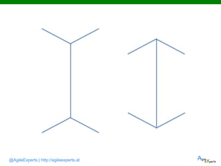 @AgileExperts | http://agileexperts.at
 