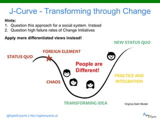 @AgileExperts | http://agileexperts.at
J-Curve - Transforming through Change
People are
Different!
Virginia Satir Model
Hints:
1. Question this approach for a social system. Instead
2. Question high failure rates of Change Initiatives
Apply more differentiated views instead!
 