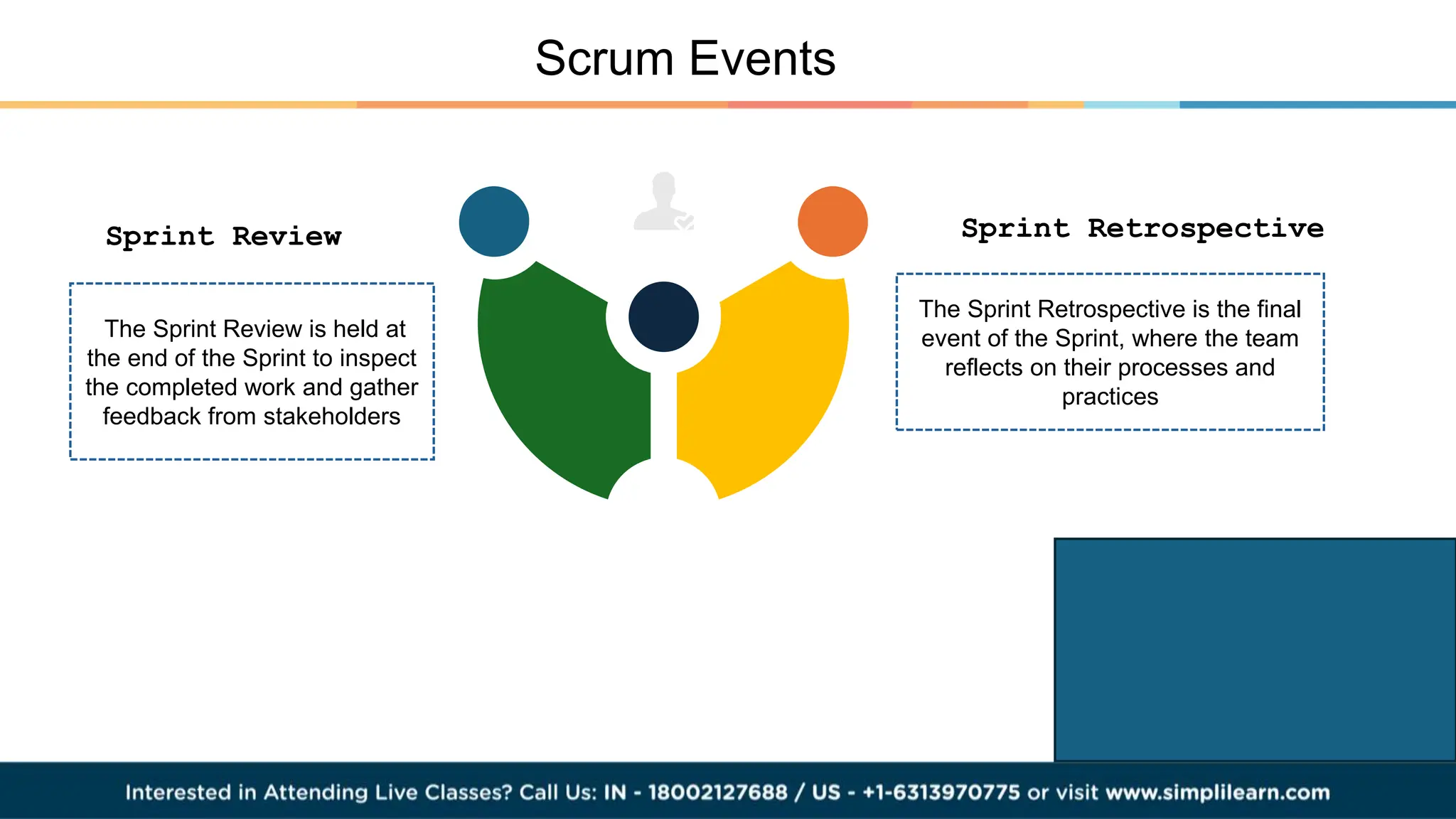 Scrum Events
Sprint Retrospective
Sprint Review
The Sprint Review is held at
the end of the Sprint to inspect
the completed work and gather
feedback from stakeholders
The Sprint Retrospective is the final
event of the Sprint, where the team
reflects on their processes and
practices
 