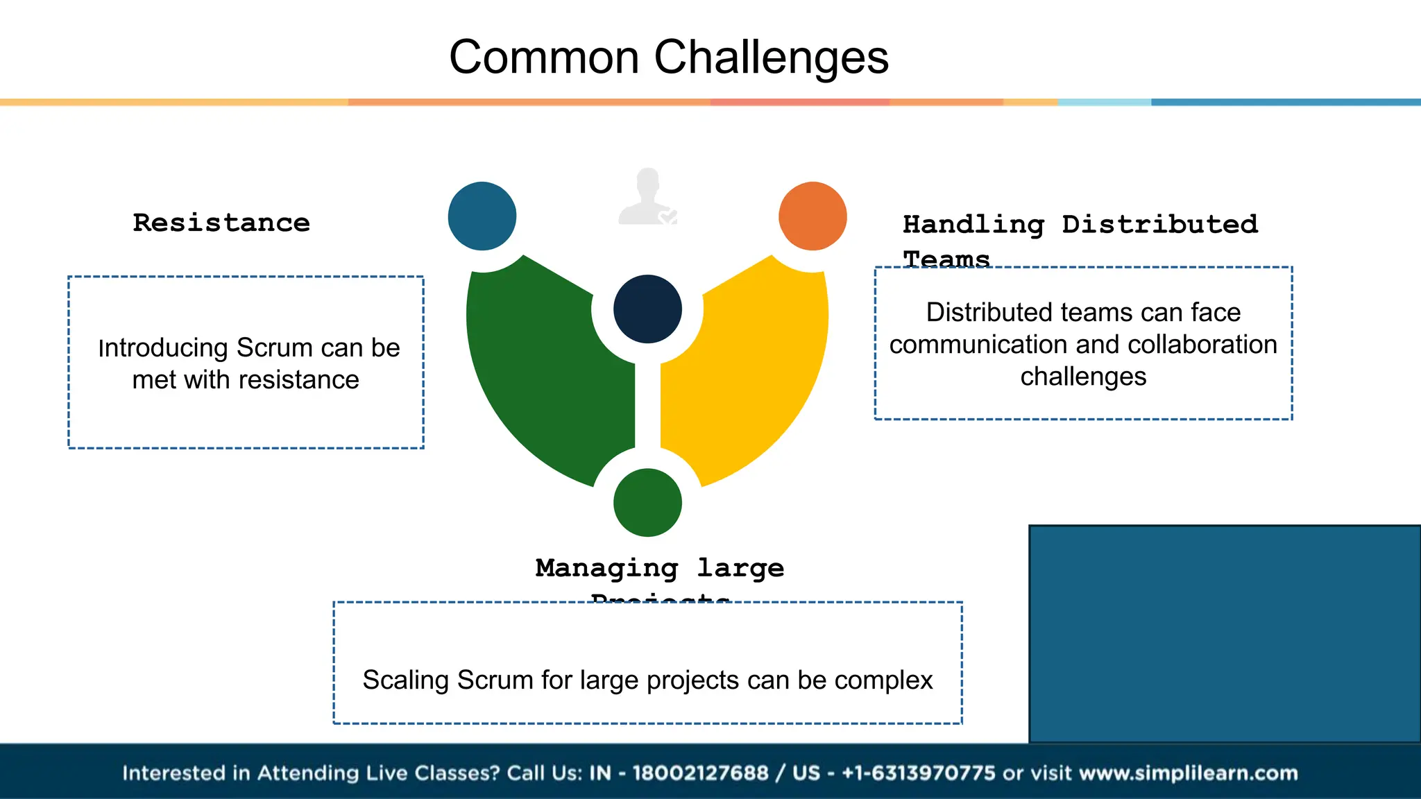 Common Challenges
Handling Distributed
Teams
Resistance
Managing large
Projects
Introducing Scrum can be
met with resistance
Distributed teams can face
communication and collaboration
challenges
Scaling Scrum for large projects can be complex
 