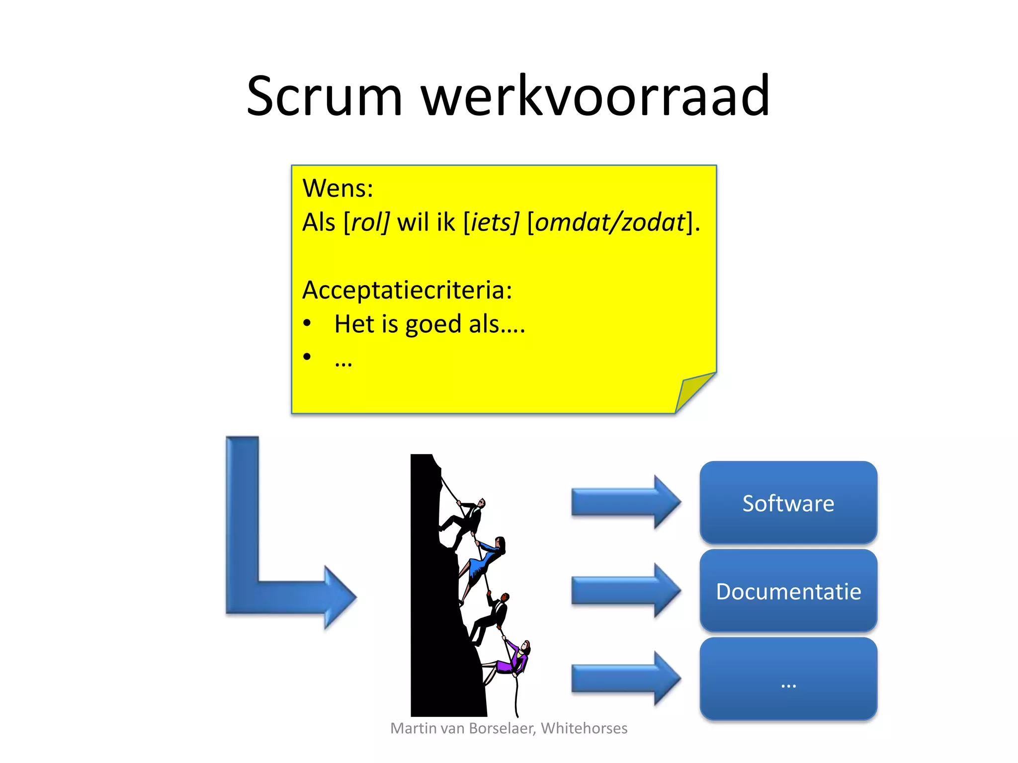 Scrum werkvoorraad
 Wens:
 Als [rol] wil ik [iets] [omdat/zodat].

 Acceptatiecriteria:
 • Het is goed als….
 • …




                                               Software


                                             Documentatie


                                                  …
         Martin van Borselaer, Whitehorses
 