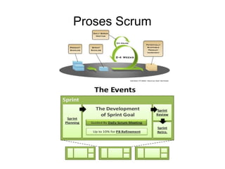 Proses Scrum 
 