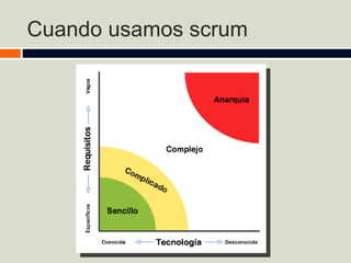 Cuando usamos scrum 