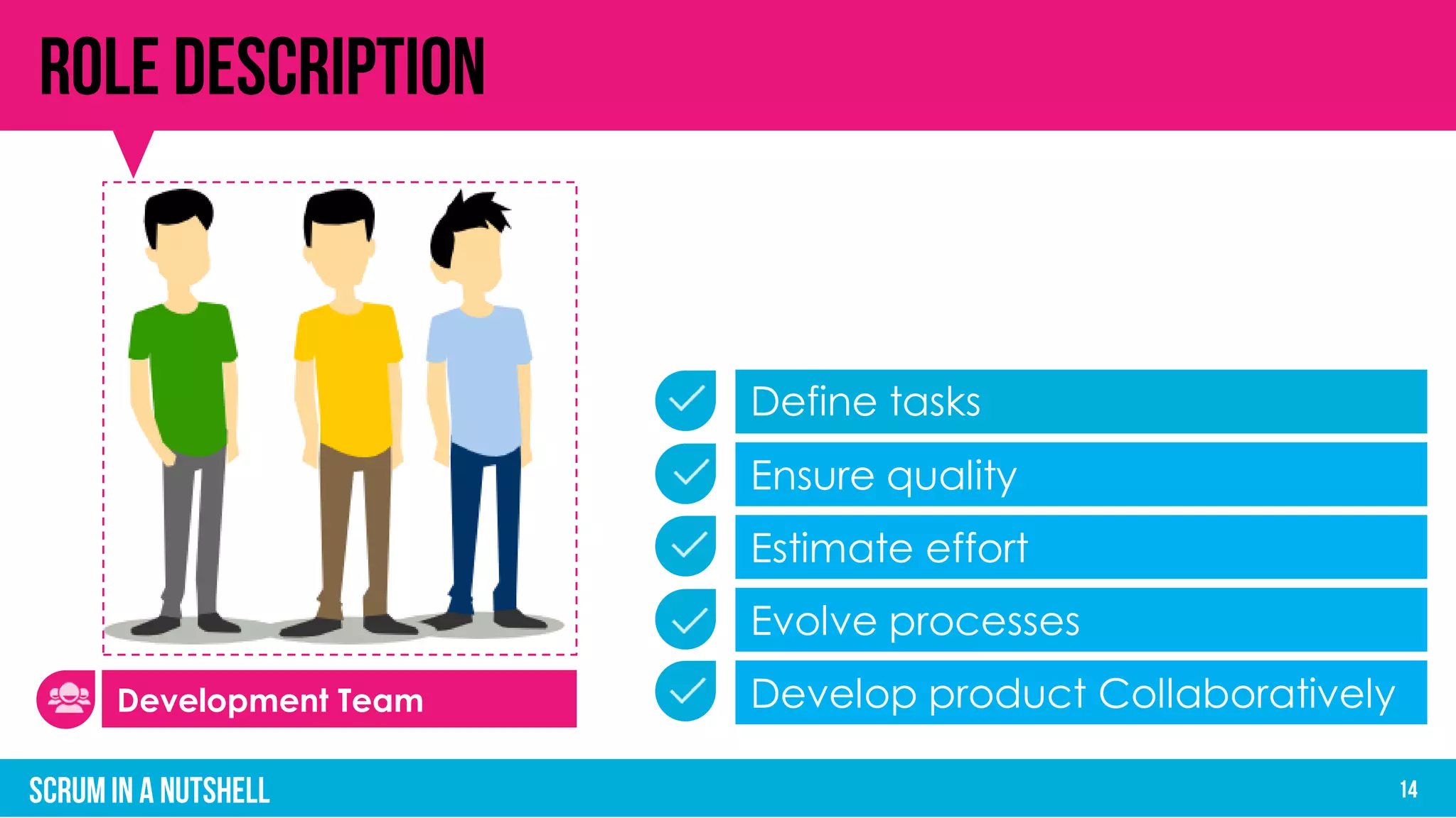 Define tasks
Estimate effort
Develop product Collaboratively
Ensure quality
Evolve processes
Development Team
 