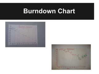 Burndown Chart
 