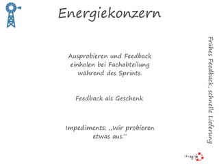 Energiekonzern
Ausprobieren und Feedback
einholen bei Fachabteilung
während des Sprints.
FrühesFeedback,schnelleLieferung
Feedback als Geschenk
Impediments: „Wir probieren
etwas aus.“
 