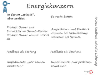 Energiekonzern
Product Owner und
Entwickler im Sprint-Review.
Product Owner nimmt Stories
ab.
Ausprobieren und Feedback
einholen bei Fachabteilung
während des Sprints.
So rockt Scrum
FrühesFeedback,schnelleLieferung
Feedback als Störung Feedback als Geschenk
Impediments: „Wir können
nichts tun.“
Impediments: „Wir probieren
etwas aus.“
In Scrum „erlaubt“,  
aber kraftlos.
 