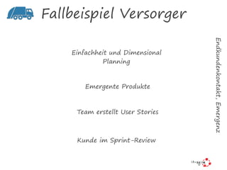 Fallbeispiel Versorger
Einfachheit und Dimensional
Planning
Emergente Produkte
Team erstellt User Stories
Kunde im Sprint-Review
Endkundenkontakt,Emergenz
 