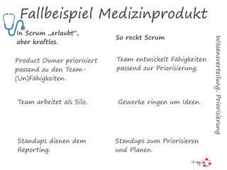 Fallbeispiel Medizinprodukt
Product Owner priorisiert
passend zu den Team-
(Un)Fähigkeiten.
Team arbeitet als Silo.
Standups dienen dem
Reporting.
Gewerke ringen um Ideen.
Team entwickelt Fähigkeiten
passend zur Priorisierung.
Standups zum Priorisieren
und Planen.
So rockt Scrum
Wissensverteilung,Priorisierung
In Scrum „erlaubt“,  
aber kraftlos.
 