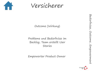 Versicherer
Outcome (Wirkung)
Bedürfnisse,Outcome,Empowerment
Probleme und Bedürfnisse im
Backlog, Team erstellt User
Stories
Empowerter Product Owner
 