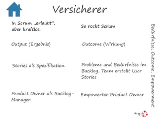 Versicherer
Outcome (Wirkung)
Bedürfnisse,Outcome,Empowerment
Probleme und Bedürfnisse im
Backlog, Team erstellt User
Stories
Empowerter Product Owner
So rockt Scrum
Output (Ergebnis)
Stories als Spezifikation.
Product Owner als Backlog-
Manager.
In Scrum „erlaubt“,  
aber kraftlos.
 