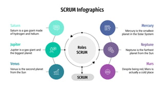 SCRUM Infographics
Mercury is the smallest
planet in the Solar System
Mercury
Neptune is the farthest
planet from the Sun
Neptune
Despite being red, Mars is
actually a cold place
Mars
Saturn is a gas giant made
of hydrogen and helium
Saturn
Jupiter is a gas giant and
the biggest planet
Jupiter
Venus is the second planet
from the Sun
Venus
Roles
SCRUM
SCRUM
 