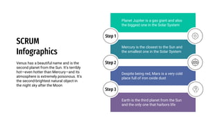 SCRUM
Infographics
Planet Jupiter is a gas giant and also
the biggest one in the Solar System
Despite being red, Mars is a very cold
place full of iron oxide dust
Earth is the third planet from the Sun
and the only one that harbors life
Mercury is the closest to the Sun and
the smallest one in the Solar System
Step 1
Venus has a beautiful name and is the
second planet from the Sun. It’s terribly
hot—even hotter than Mercury—and its
atmosphere is extremely poisonous. It’s
the second-brightest natural object in
the night sky after the Moon
Step 2
Step 3
 