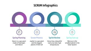 SCRUM Infographics
Spring Planning
Saturn is a gas giant
made of hydrogen
and helium
Sprint Review
Venus has a beautiful
name, but also high
temperatures
Spring Sum up
Mercury is the
smallest planet in the
Solar System
Scrum Process
Jupiter is a gas giant
and the biggest
planet of them all
 
