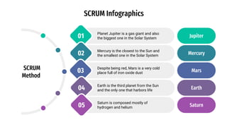 SCRUM Infographics
01 Planet Jupiter is a gas giant and also
the biggest one in the Solar System Jupiter
02 Mercury is the closest to the Sun and
the smallest one in the Solar System Mercury
03 Despite being red, Mars is a very cold
place full of iron oxide dust Mars
04 Earth is the third planet from the Sun
and the only one that harbors life Earth
05 Saturn is composed mostly of
hydrogen and helium Saturn
SCRUM
Method
 