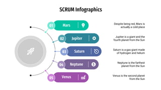 SCRUM Infographics
Jupiter
02
Saturn
03
Neptune
04
Venus
05
Neptune is the farthest
planet from the Sun
Despite being red, Mars is
actually a cold place
Saturn is a gas giant made
of hydrogen and helium
Jupiter is a giant and the
fourth planet from the Sun
Venus is the second planet
from the Sun
01 Mars
 