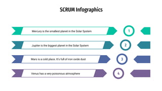 SCRUM Infographics
Mercury is the smallest planet in the Solar System 1
Jupiter is the biggest planet in the Solar System 2
Mars is a cold place. It’s full of iron oxide dust 3
Venus has a very poisonous atmosphere 4
 