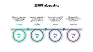 SCRUM Infographics
Saturn
Saturn is a gas giant
made of hydrogen
and helium
Venus
Venus has a beautiful
name, but also high
temperatures
Mercury
Mercury is the
smallest planet in the
Solar System
Jupiter
Jupiter is a gas giant
and the biggest
planet of them all
Step
04
Step
01
Step
02
Step
03
 