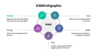 SCRUM Infographics
Review
Neptune is the farthest planet
from the Sun and a gas giant
Design
Earth is the third planet from
the Sun
Mercury is the closest planet
to the Sun
Test
Build
Despite being red, Mars is
actually a cold place
Plan
Jupiter is a gas giant and the
biggest planet of them all
SPRINT
 